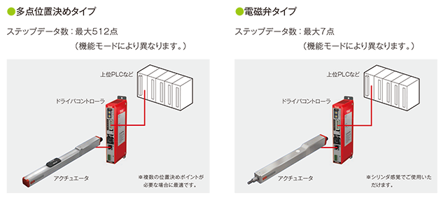 TSC - THKの電動アクチュエータサイト